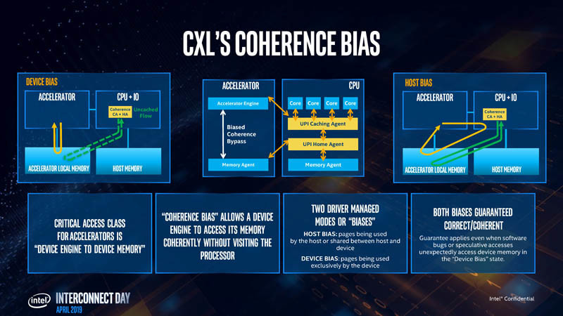 AMDがCXL (Compute Express Link) コンソーシアムに加入