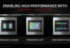 AMD Ryzen5000シリーズAGESA1.1.0.0を搭載したMB BIOSへのアップグレードで最高のエクスペリエンスを実現