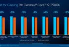 Intelデモ第12世代AlderLakeデスクトップおよびハイブリッドコアアーキテクチャと10nm拡張SuperFinプロセスノードを備えたモビリティCPU、2021年下半期に登場