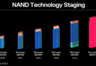Western Digitalは、年末までに162層のNANDを生産