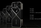 AMD ボード パートナーが新しい B650 マザーボードを発売し、今四半期に幅広い価格帯に対応へ
